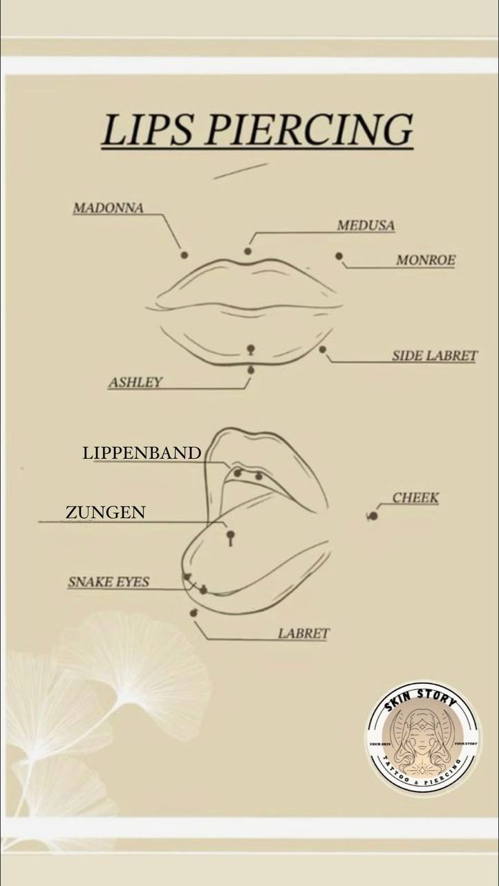 Piercing Piercing Zonen 1